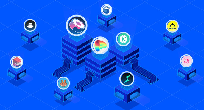 Best Decentralized Exchange 2023