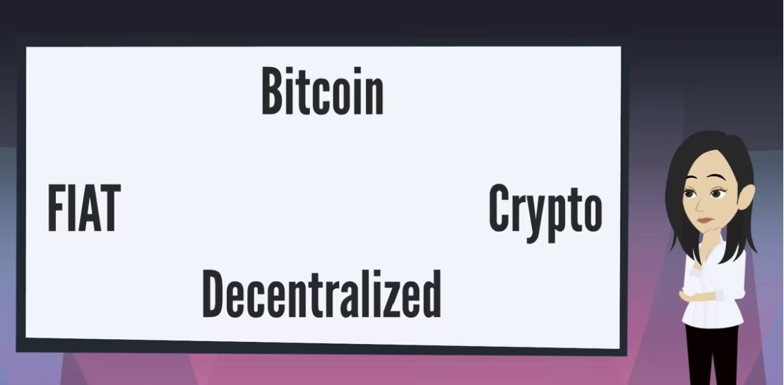What is Bitcoin